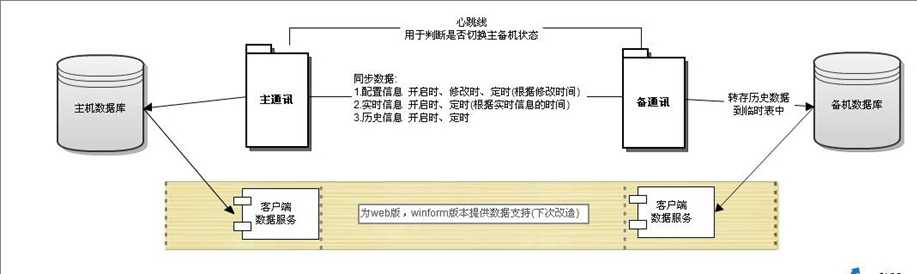 bubuko.com,布布扣