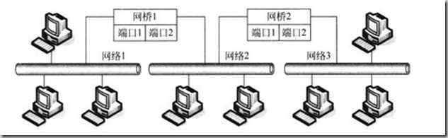 resource