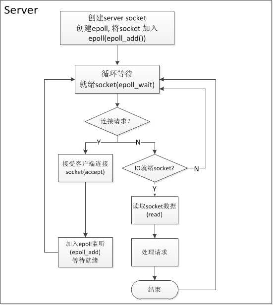 bubuko.com,布布扣