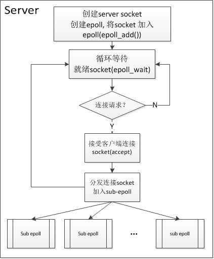 bubuko.com,布布扣