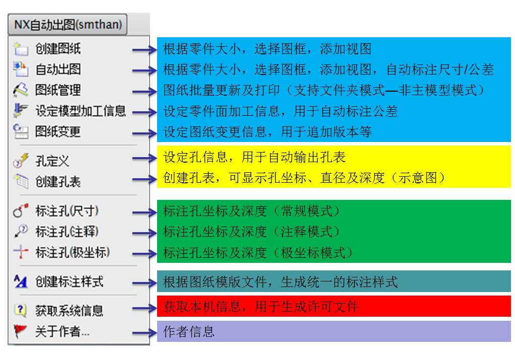 bubuko.com,布布扣