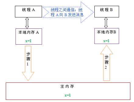 bubuko.com,布布扣