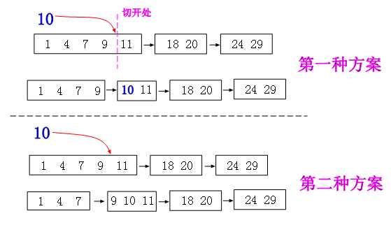 bubuko.com,布布扣