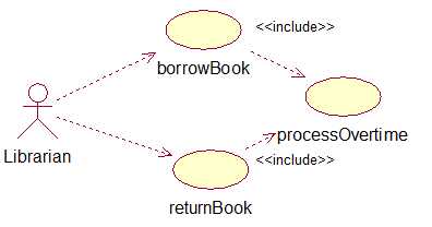 bubuko.com,布布扣