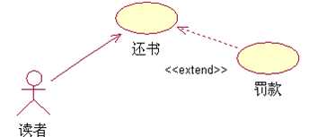 bubuko.com,布布扣