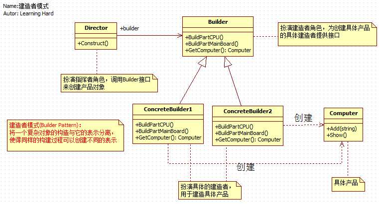 bubuko.com,布布扣