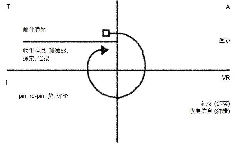 bubuko.com,布布扣