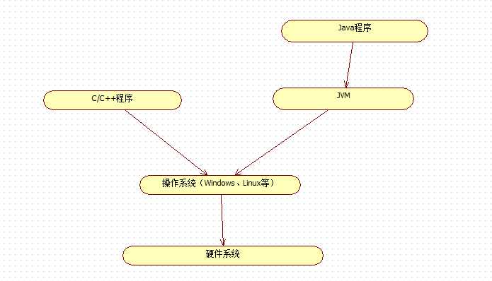 bubuko.com,布布扣