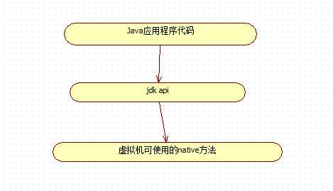 bubuko.com,布布扣