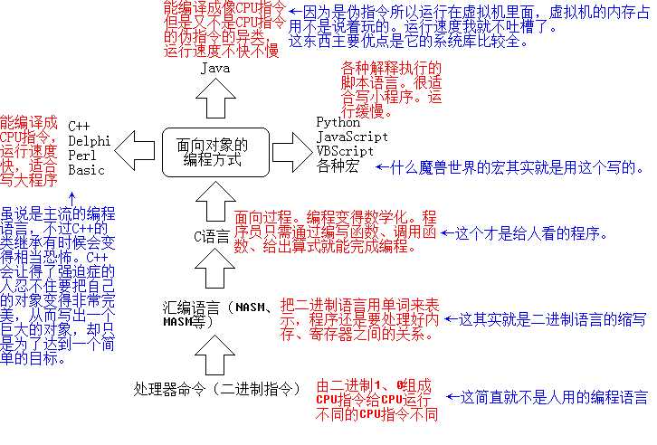 bubuko.com,布布扣