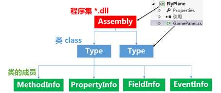 bubuko.com,布布扣