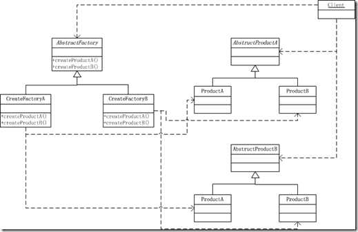bubuko.com,布布扣