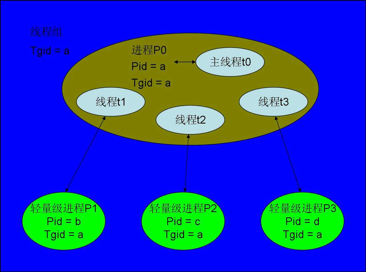 bubuko.com,布布扣