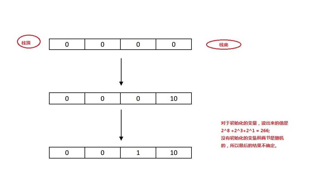 bubuko.com,布布扣