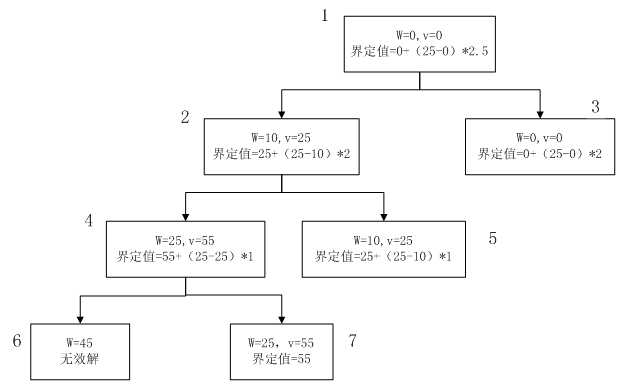 bubuko.com,布布扣