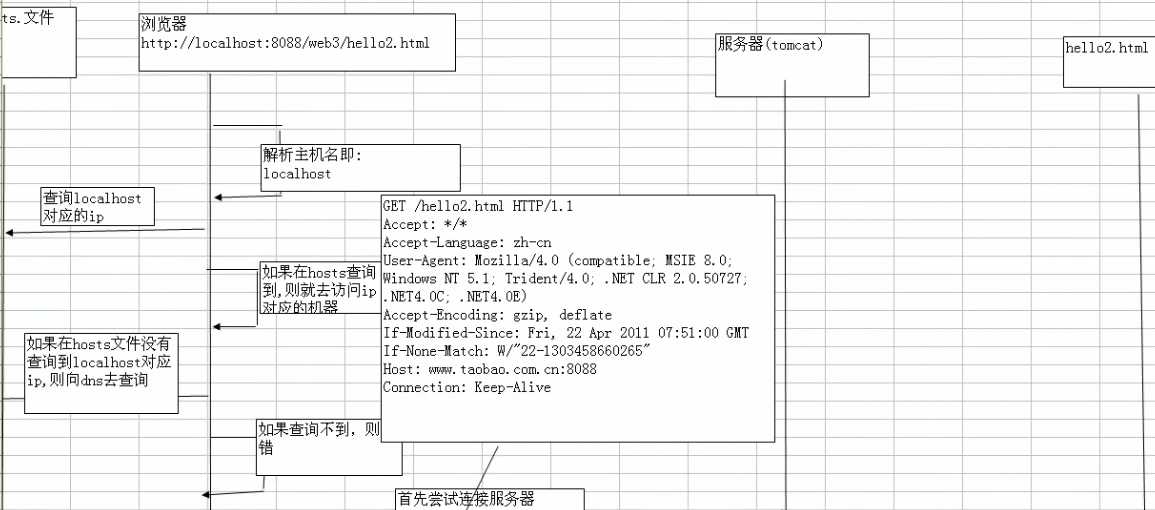 bubuko.com,布布扣