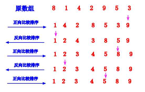bubuko.com,布布扣