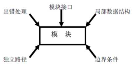 bubuko.com,布布扣