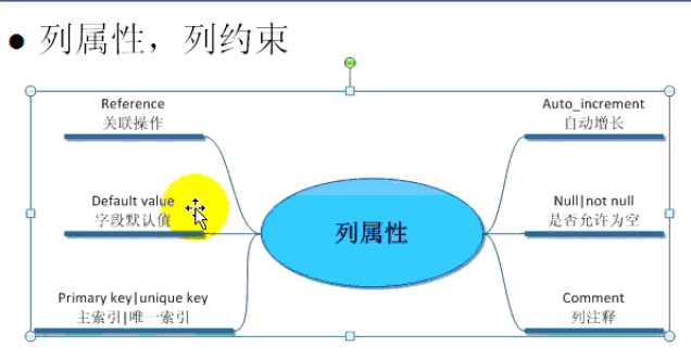 bubuko.com,布布扣