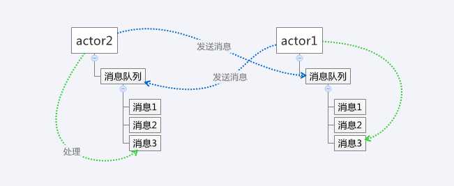 bubuko.com,布布扣