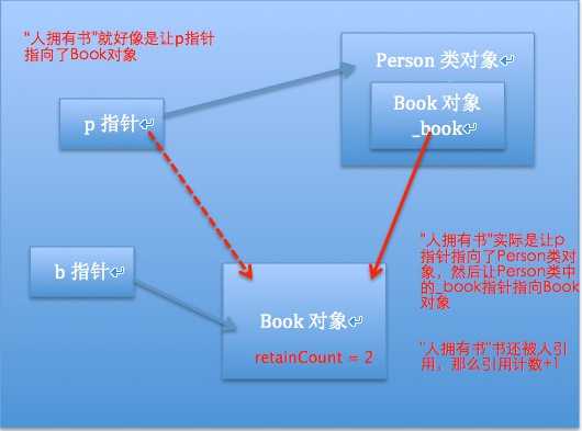 bubuko.com,布布扣