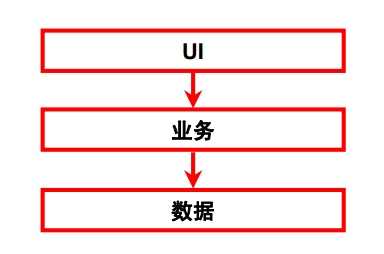 bubuko.com,布布扣