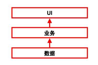 bubuko.com,布布扣