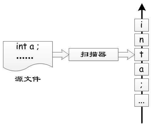 bubuko.com,布布扣