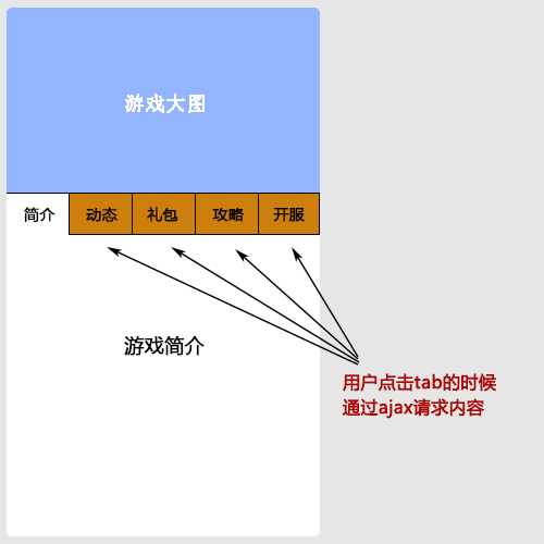 bubuko.com,布布扣