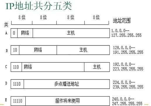 bubuko.com,布布扣