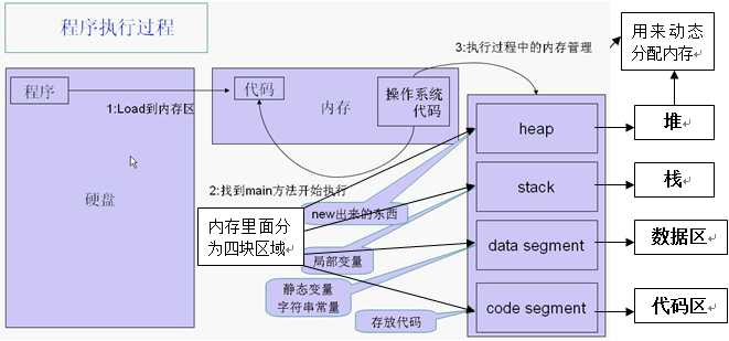 bubuko.com,布布扣