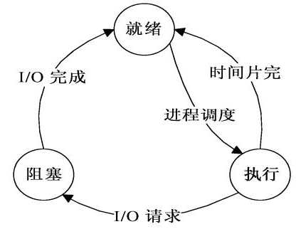 bubuko.com,布布扣