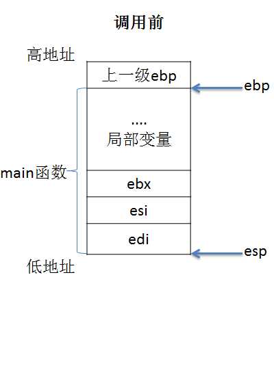 bubuko.com,布布扣