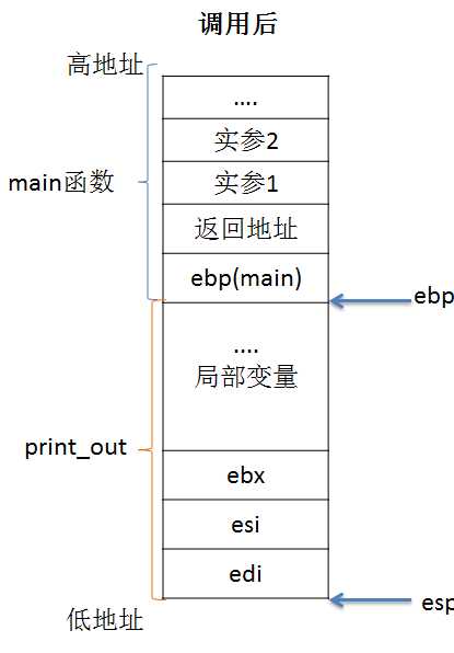 bubuko.com,布布扣