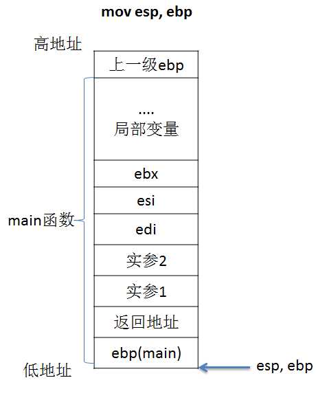 bubuko.com,布布扣