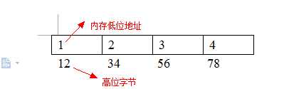 bubuko.com,布布扣
