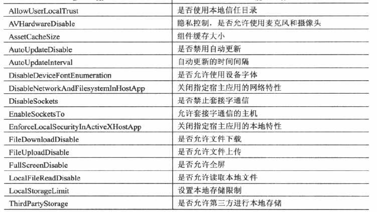 bubuko.com,布布扣