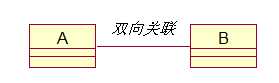 bubuko.com,布布扣