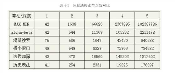 bubuko.com,布布扣