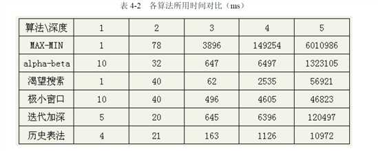 bubuko.com,布布扣