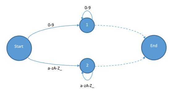 bubuko.com,布布扣