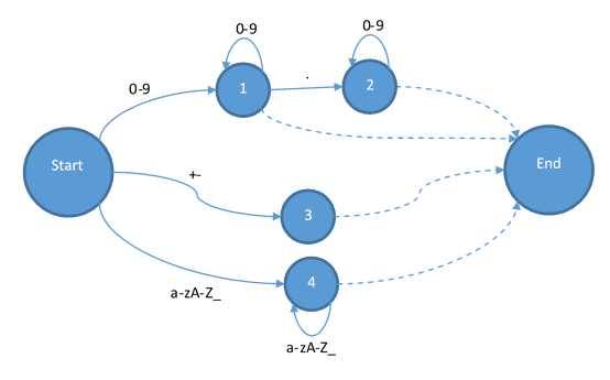 bubuko.com,布布扣