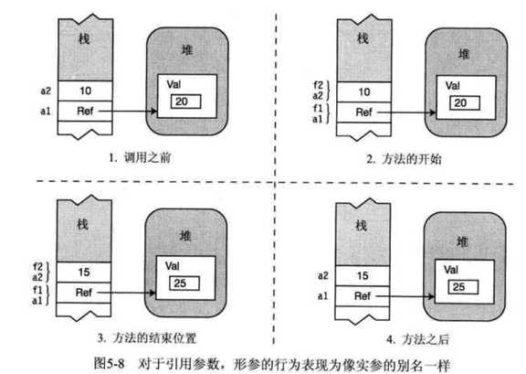 bubuko.com,布布扣