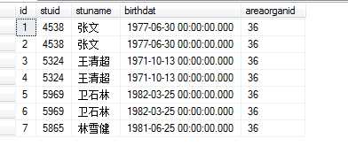 bubuko.com,布布扣