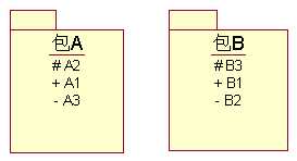 bubuko.com,布布扣