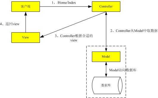 bubuko.com,布布扣