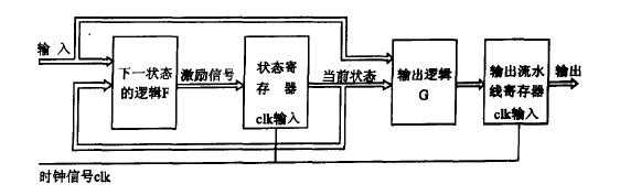 bubuko.com,布布扣