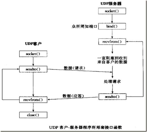 bubuko.com,布布扣