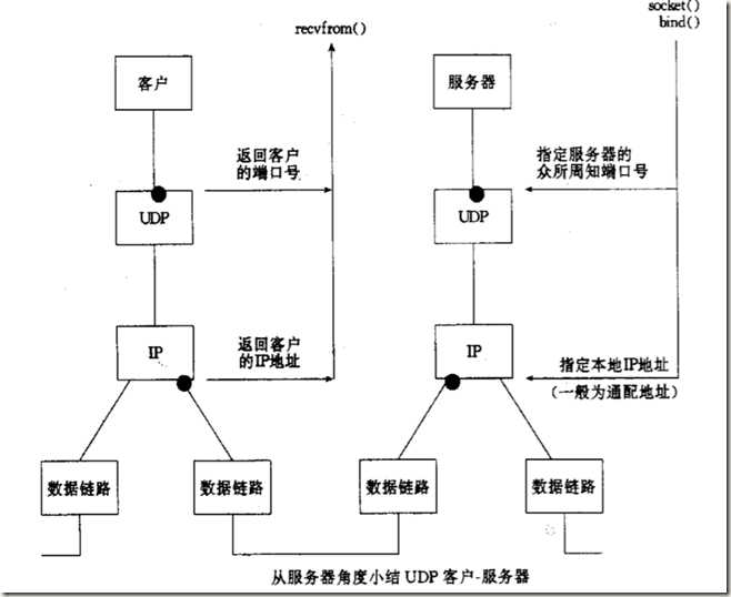 bubuko.com,布布扣