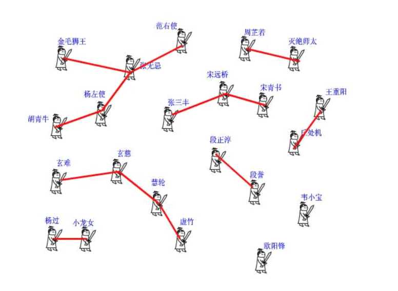 bubuko.com,布布扣